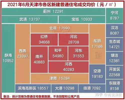 天津买新房流程（天津新房怎么买）-第3张图片-祥安律法网