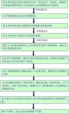 丰台人才档案流程（丰台区人才档案管理）-第2张图片-祥安律法网