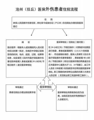 有商业险住院流程（商业险住院费用怎样报销?）-第1张图片-祥安律法网