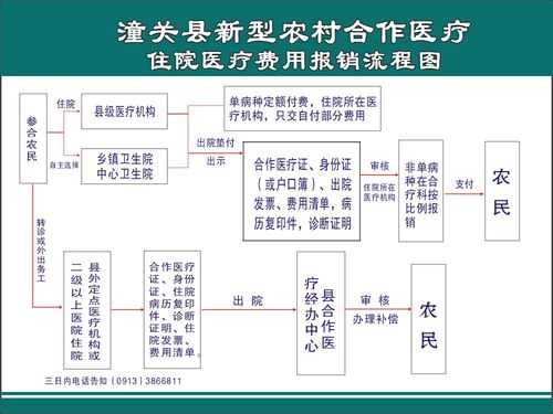 有商业险住院流程（商业险住院费用怎样报销?）-第3张图片-祥安律法网