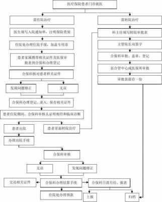 有商业险住院流程（商业险住院费用怎样报销?）-第2张图片-祥安律法网