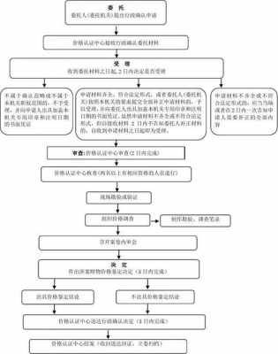 财物损失鉴定流程（财物损失鉴定流程图）-第2张图片-祥安律法网