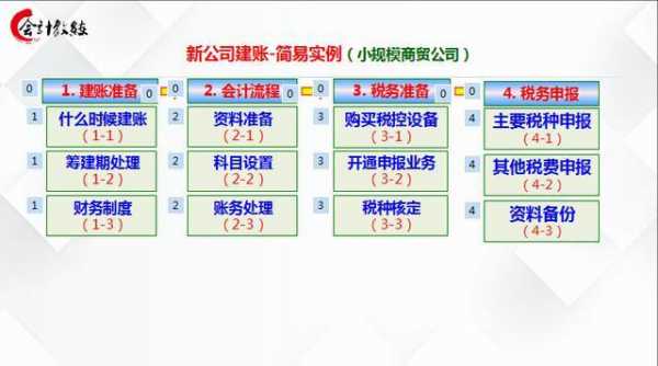 新建企业流程（新建企业应如何建账）-第1张图片-祥安律法网