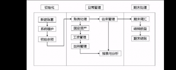 新建企业流程（新建企业应如何建账）-第2张图片-祥安律法网