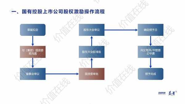 股权上市流程（股权上市流程是什么）-第3张图片-祥安律法网