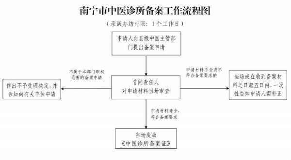 合伙开办诊所流程（合伙开诊所怎么注册）-第2张图片-祥安律法网