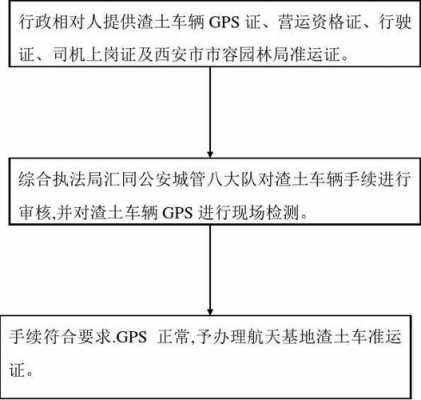 办渣土公司的流程（办渣土公司需要什么手续）-第2张图片-祥安律法网