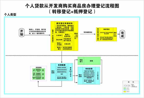 按揭房银行审批流程（按揭房银行审批流程图）-第3张图片-祥安律法网