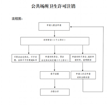 注销餐馆流程（注销餐馆流程图片）-第1张图片-祥安律法网