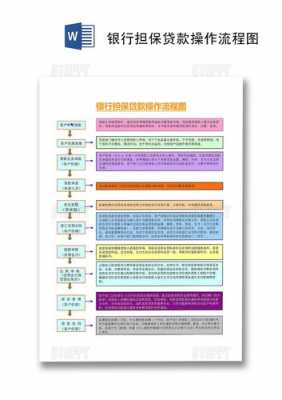 银行贷款担保流程图（银行担保贷款流程要多长时间）-第2张图片-祥安律法网