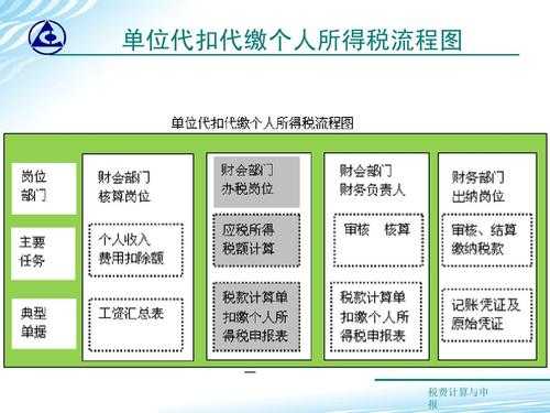 核税流程（核税是什么）-第1张图片-祥安律法网