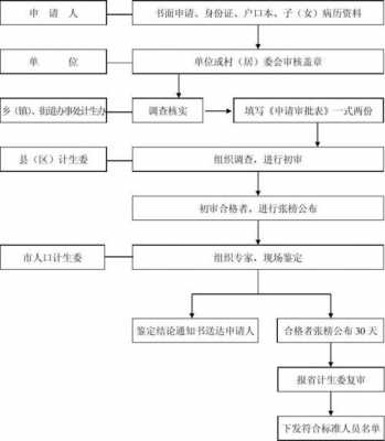 医学伤害鉴定流程（医学伤害鉴定流程视频）-第2张图片-祥安律法网