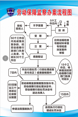 青岛劳动稽查流程（青岛劳动监察）-第1张图片-祥安律法网