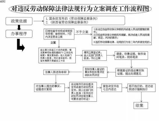 青岛劳动稽查流程（青岛劳动监察）-第2张图片-祥安律法网