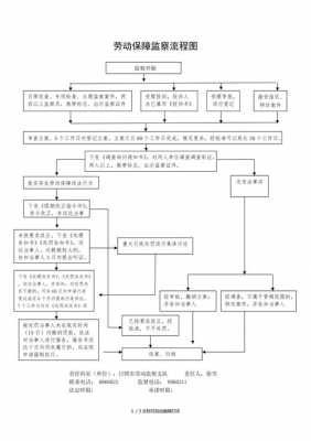 青岛劳动稽查流程（青岛劳动监察）-第3张图片-祥安律法网