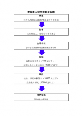 娄底报税流程（娄底 税务）-第3张图片-祥安律法网