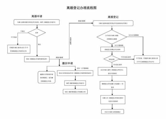 上海离婚办理流程2015（离婚手续怎么办理流程2023最新）-第2张图片-祥安律法网