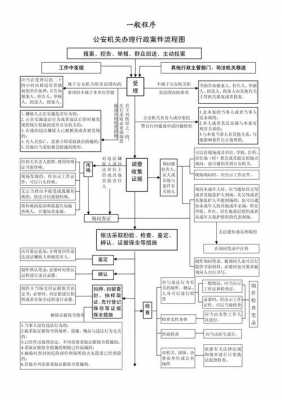 行政处罚案件流程（行政处罚案件的流程）-第2张图片-祥安律法网