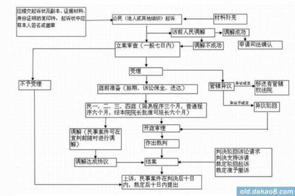 自诉刑事裁定再审流程（刑事自诉案件终审裁定还能起诉吗）-第1张图片-祥安律法网