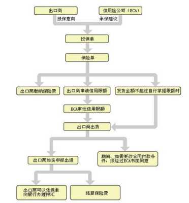 公证投保流程（保险 公证）-第1张图片-祥安律法网