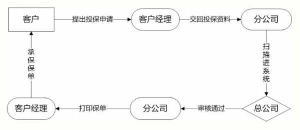 公证投保流程（保险 公证）-第2张图片-祥安律法网