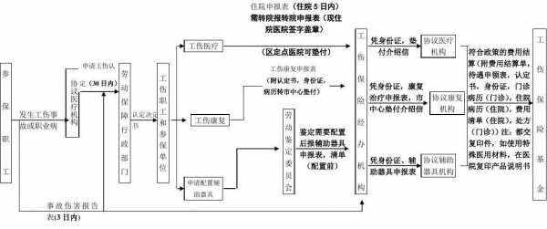 山东工伤申请流程（山东工伤申请流程图）-第3张图片-祥安律法网