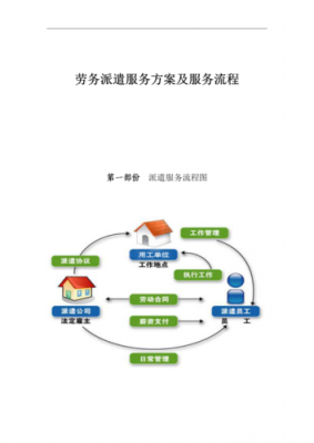 劳务派遣办理流程（劳务派遣办理流程及时间）-第2张图片-祥安律法网