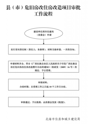 农村危房改造流程（农村危房改造手续办理流程）-第3张图片-祥安律法网