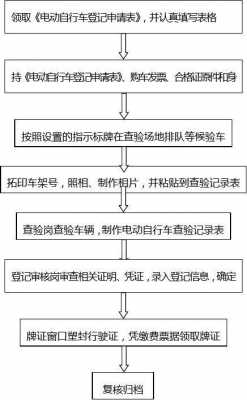 上牌流程时间（2021上牌流程）-第3张图片-祥安律法网