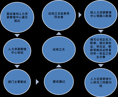 入职流程太久（入职流程时间太长怎么办）-第3张图片-祥安律法网