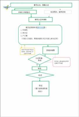 长沙公证送达办理流程（长沙公证费用收费标准）-第1张图片-祥安律法网