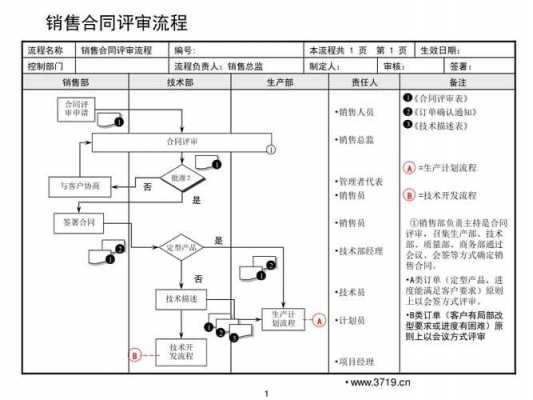 合同修订的流程文件（合同修订怎么操作）-第3张图片-祥安律法网