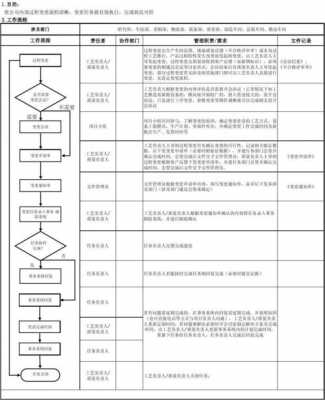 变更流程（变更流程8个步骤ccb）-第1张图片-祥安律法网