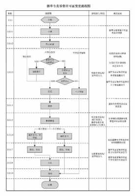 变更流程（变更流程8个步骤ccb）-第2张图片-祥安律法网