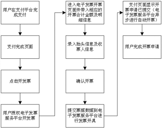 电子支票流程（电子支票支付流程图）-第2张图片-祥安律法网