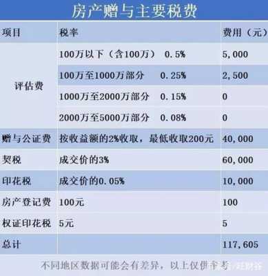 房产过户缴税流程（房产过户交税怎么交）-第3张图片-祥安律法网