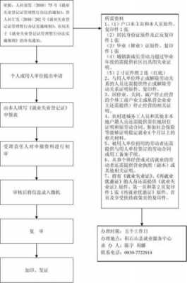 补办就业登记流程（补办就业登记流程需要多久）-第1张图片-祥安律法网