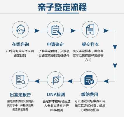 青岛亲子鉴定流程（青岛亲子鉴定流程及费用）-第2张图片-祥安律法网