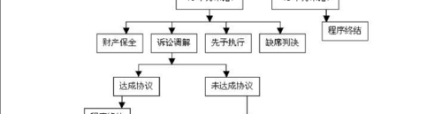 起诉的流程6（起诉的流程和费用大概多少钱）-第3张图片-祥安律法网