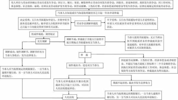 劳动官司流程（劳动诉讼流程）-第3张图片-祥安律法网