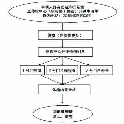 亳州健康证流程（我家亳州健康证办理）-第1张图片-祥安律法网