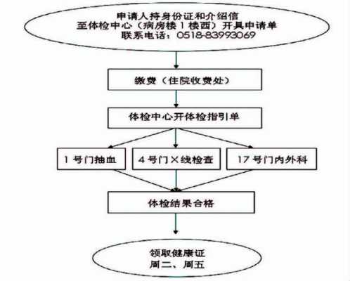 亳州健康证流程（我家亳州健康证办理）-第3张图片-祥安律法网