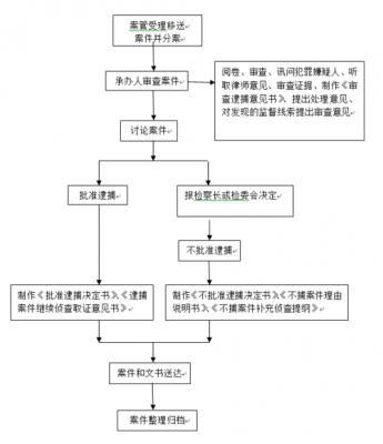 跨省逮捕流程（跨省逮捕流程规定）-第2张图片-祥安律法网