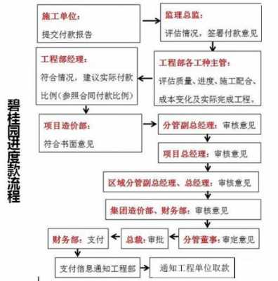 工程回款流程（工程回款需要什么资料）-第2张图片-祥安律法网