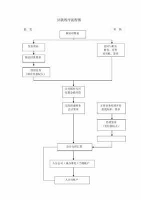 工程回款流程（工程回款需要什么资料）-第1张图片-祥安律法网