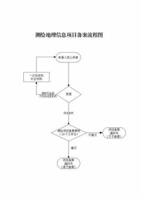 测绘公司申报流程（申请测绘公司）-第1张图片-祥安律法网