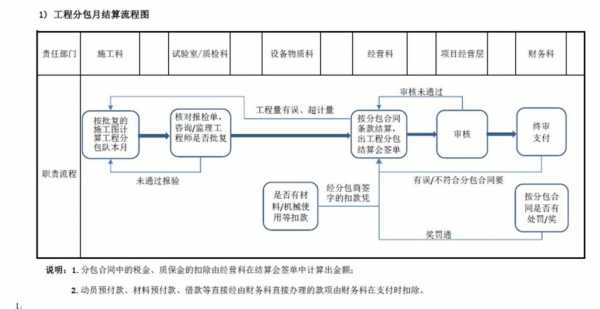 施工企业建账流程（施工企业做账流程）-第3张图片-祥安律法网