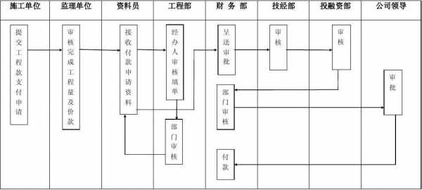 施工企业建账流程（施工企业做账流程）-第2张图片-祥安律法网