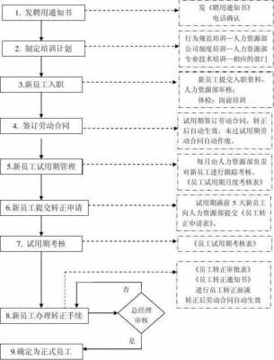 正式员工流程（正式员工流程是什么）-第2张图片-祥安律法网