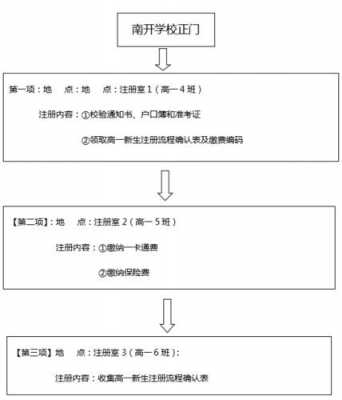 东莞高中注册流程（东莞高一新生注册时间和流程）-第1张图片-祥安律法网